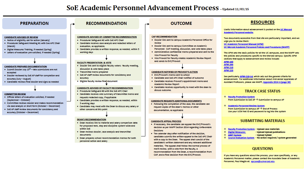 SoE Academic Personnel Advancement Process
