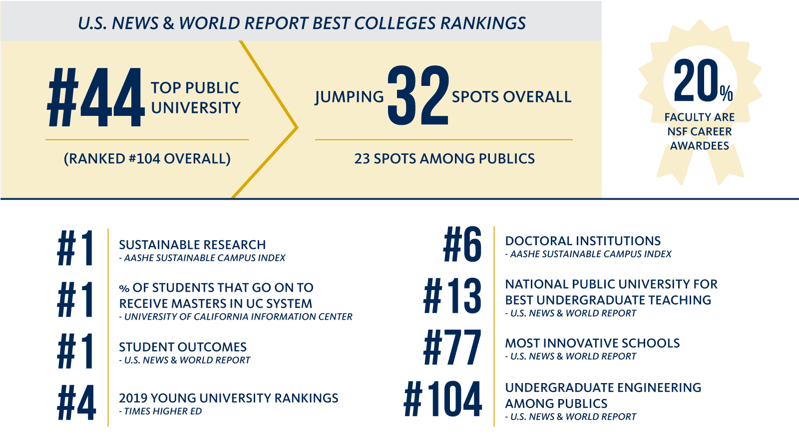 Facts, Rankings & Accolades School of Engineering