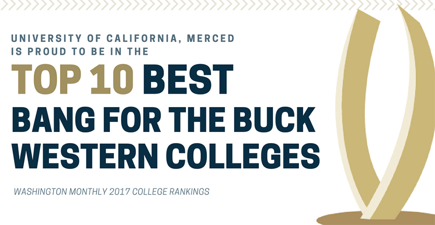 Graphic displaying UC Merced's top-10 ranking from Washington Monthly.