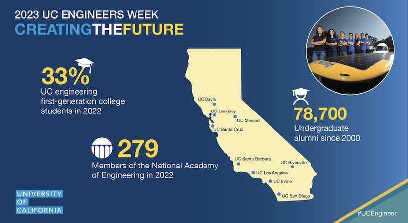 Engineers Week takes place the third week of February.